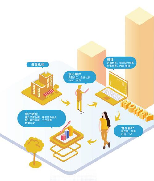 云晰科技 跑贏互聯網研發趨勢，以技術深耕打造細分領域超級產品
