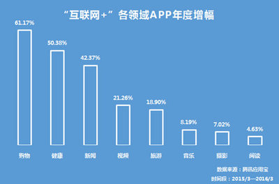 互聯網技術 驅動社會變革與未來發展的核心力量