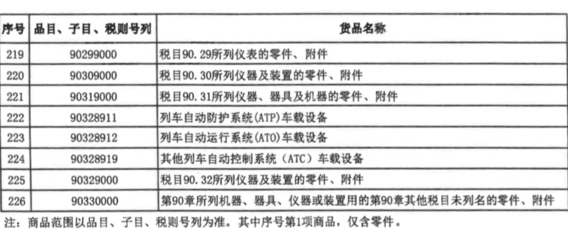 財政部、海關總署聯合發布通知 明確自用生產設備“零關稅”零部件清單 儀器儀表及附件在列