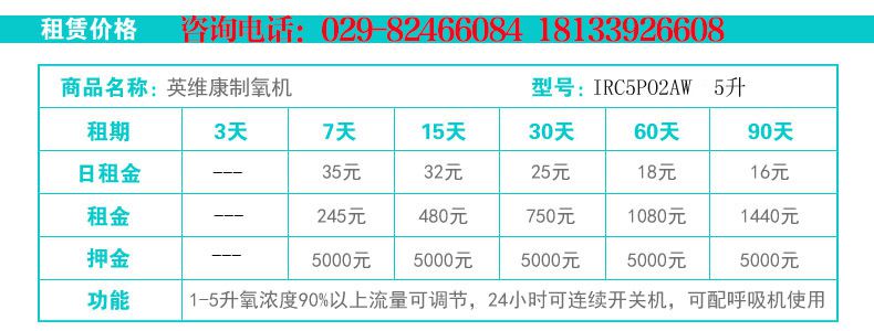 西安英維康制氧機出租與第一類醫療器械租賃全方位指南